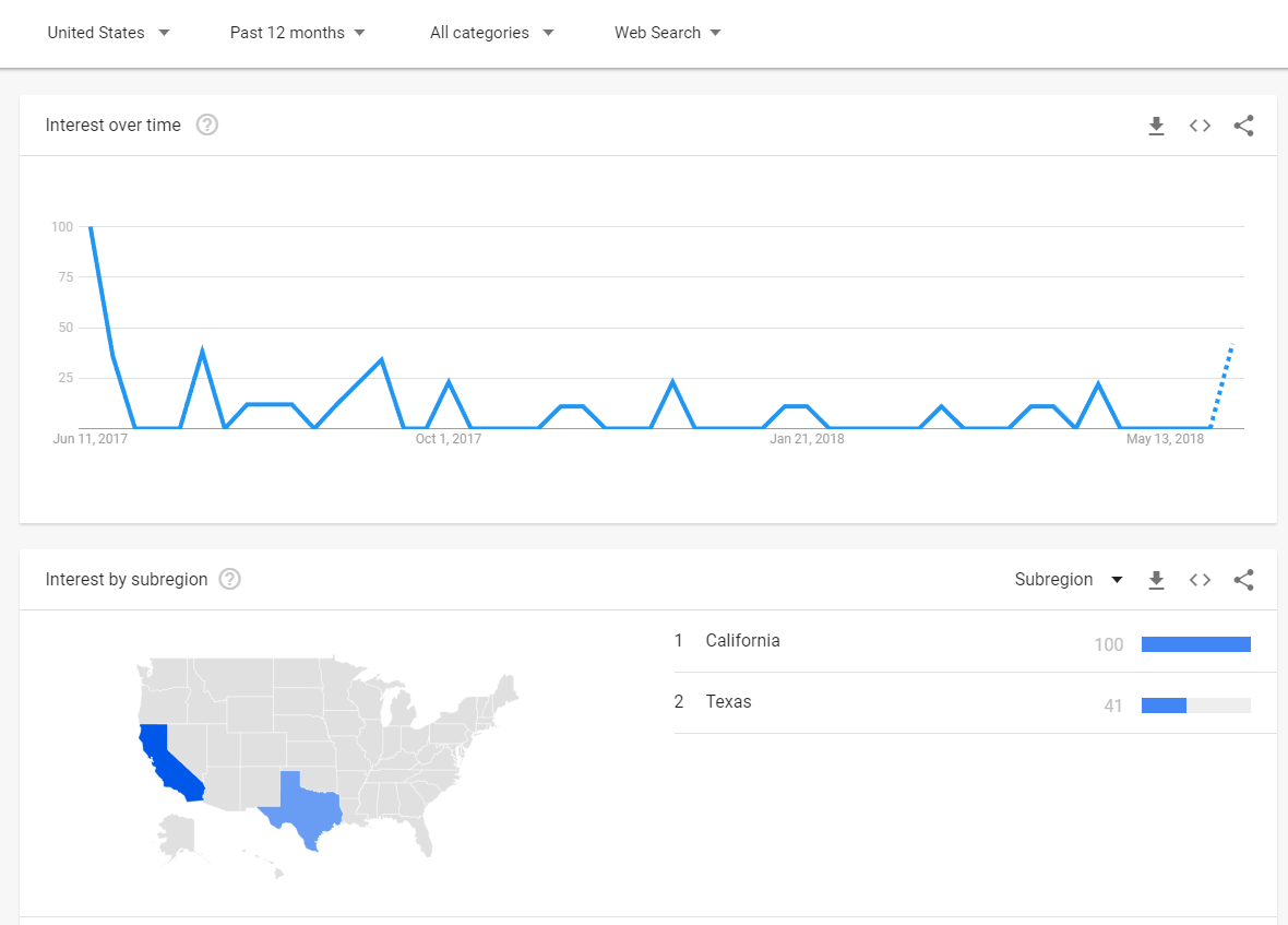 apm-google-trends-3